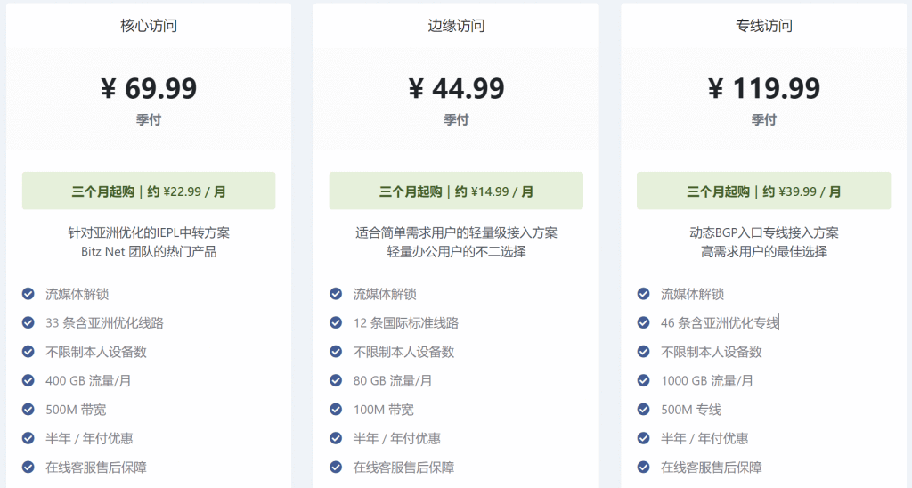 Bitznet VPN 套餐价格