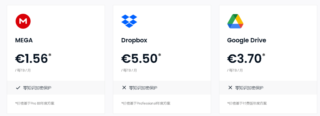 海外最流行的网盘有哪些