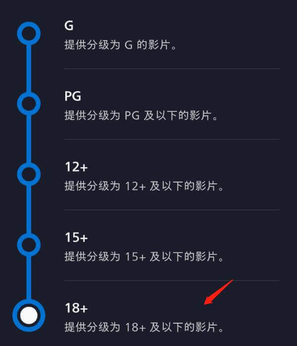 解锁 R21/18+