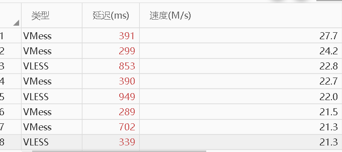 Windows下多个机场代理合一管理设置教程