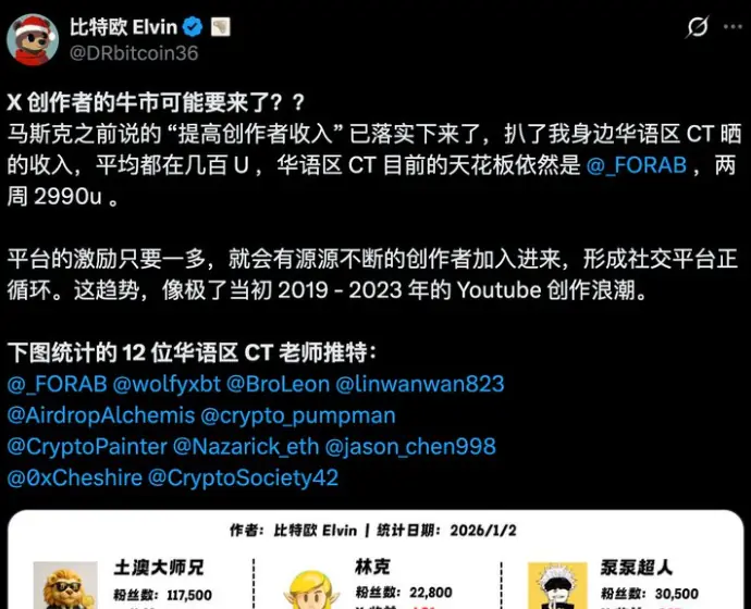 X创作者收益完全指南:从零到收款的保姆级教程插图3 X创作者收益完全指南:从零到收款的保姆级教程